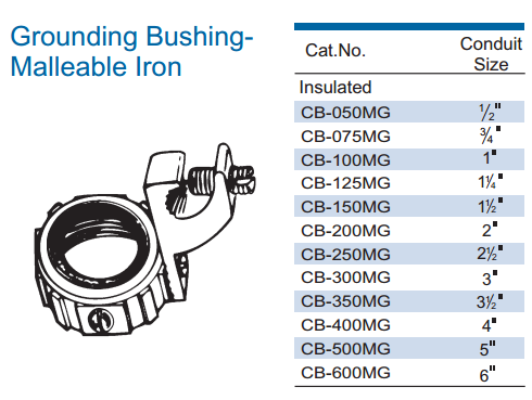 Malleable Iron Grounding Bushing with Insulated