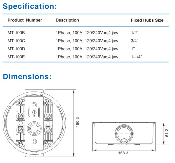 100A Round Meter Socket